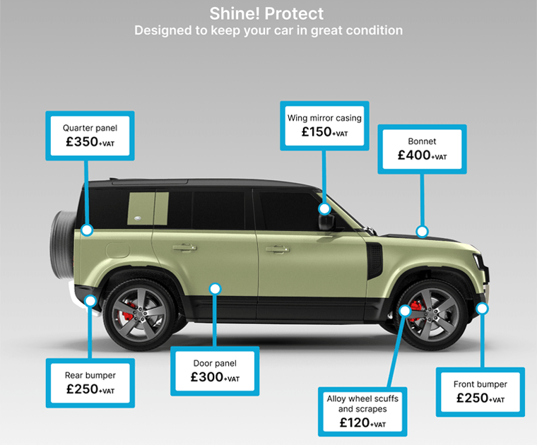 How Shine! Protect works Image